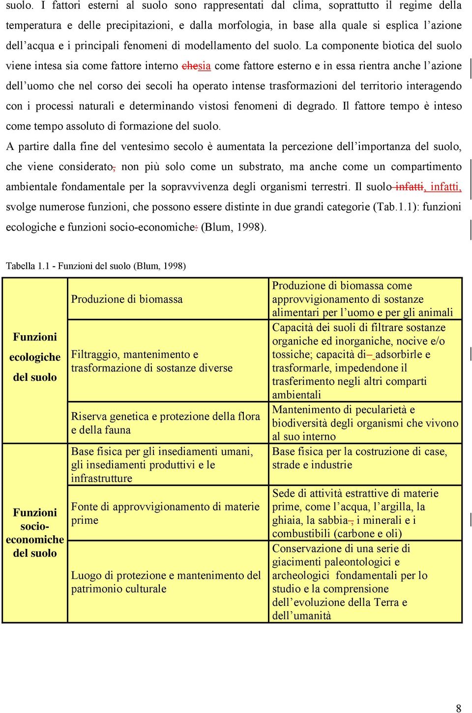 principali fenomeni di modellamento del  La componente biotica del suolo viene intesa sia come fattore interno chesia come fattore esterno e in essa rientra anche l azione dell uomo che nel corso dei