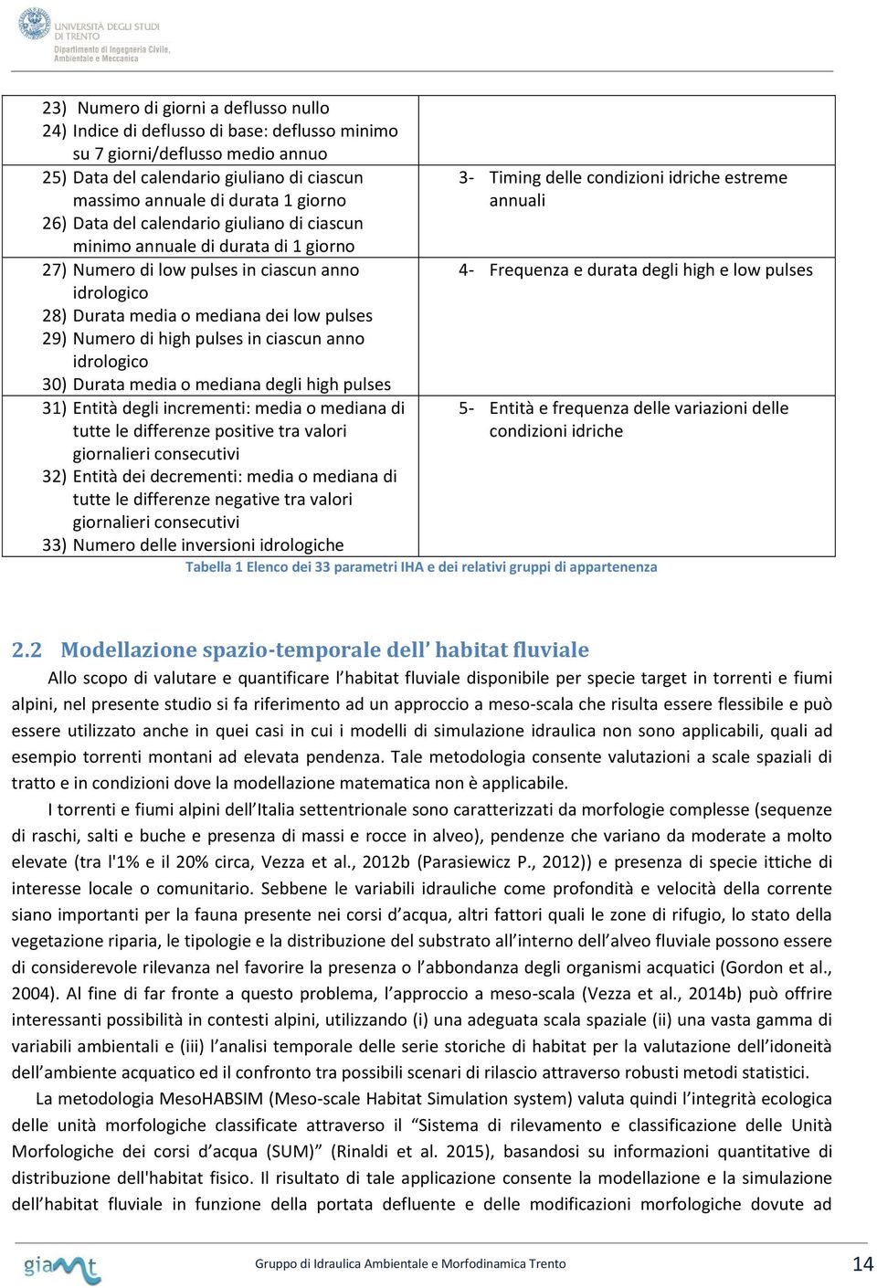 pulses in ciascun anno idrologico 30) Durata media o mediana degli high pulses 31) Entità degli incrementi: media o mediana di tutte le differenze positive tra valori giornalieri consecutivi 32)