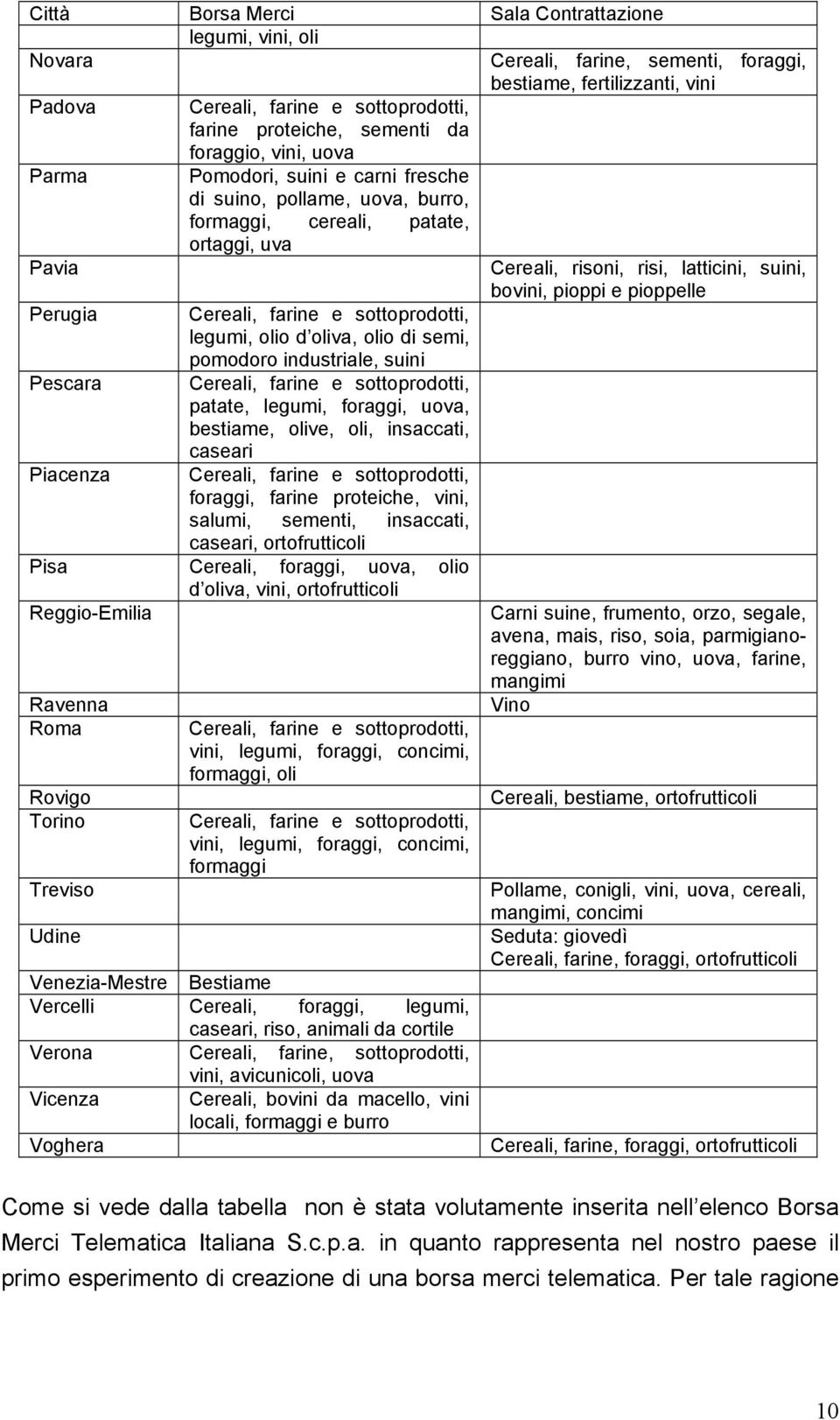 farine e sottoprodotti, patate, legumi, foraggi, uova, bestiame, olive, oli, insaccati, caseari Cereali, farine e sottoprodotti, foraggi, farine proteiche, vini, salumi, sementi, insaccati, caseari,