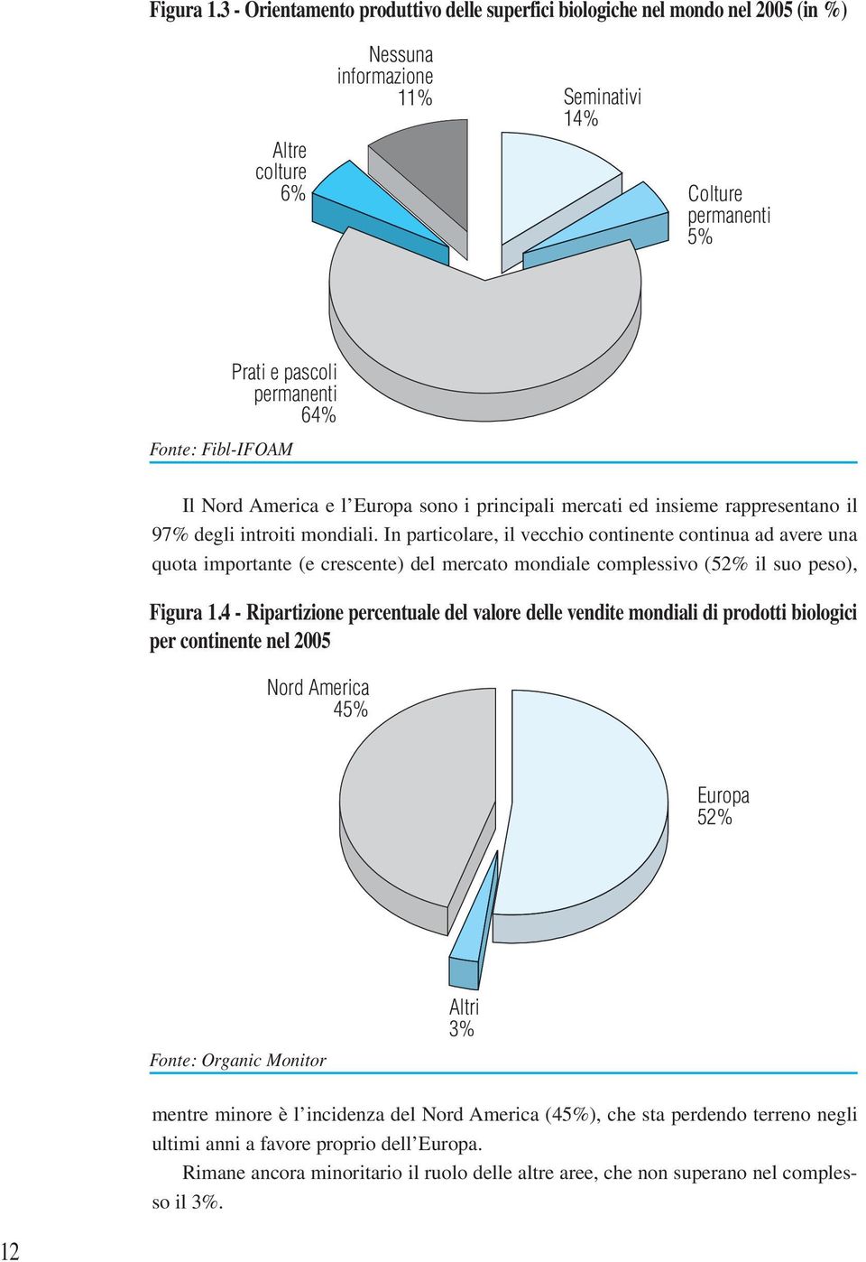 Fibl-IFOAM Il Nord America e l Europa sono i principali mercati ed insieme rappresentano il 97% degli introiti mondiali.