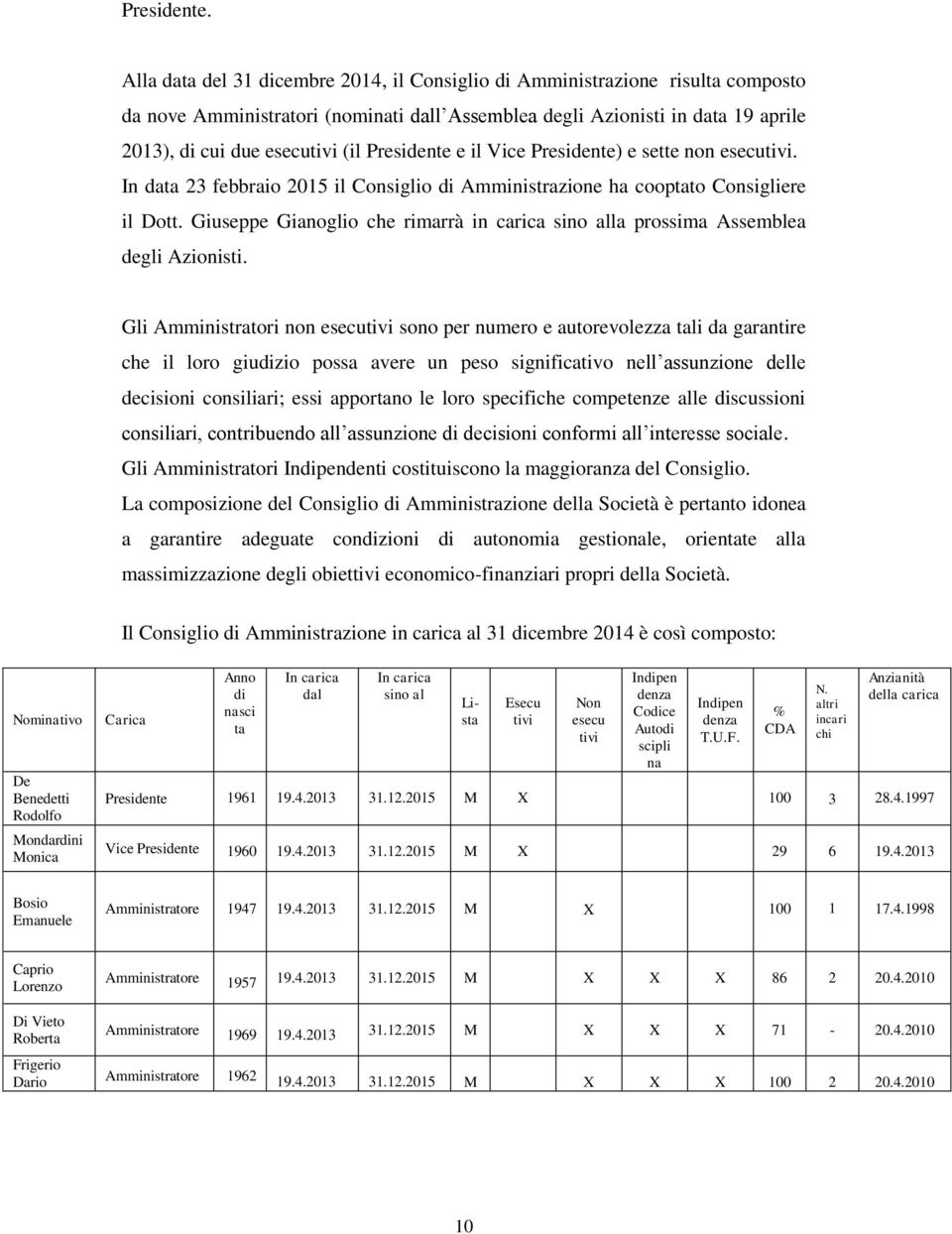 Presidente e il Vice Presidente) e sette non esecutivi. In data 23 febbraio 2015 il Consiglio di Amministrazione ha cooptato Consigliere il Dott.