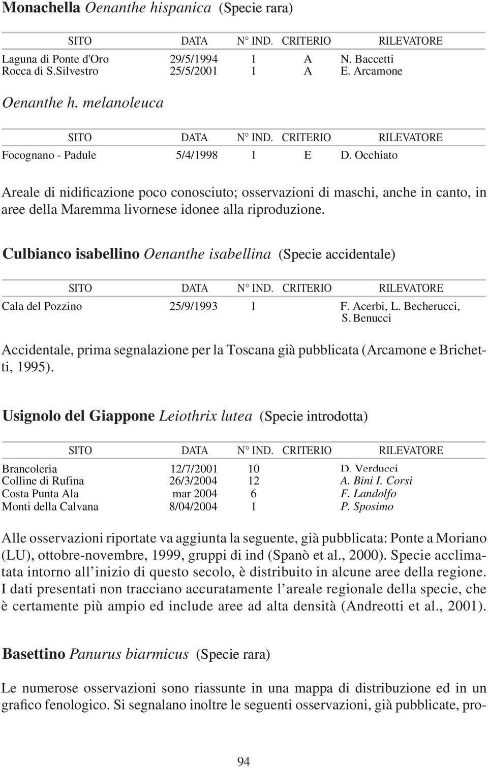 Culbianco isabellino Oenanthe isabellina ( Specie d nt l accidentale) Accidentale, prima segnalazione per la Toscana già pubblicata (Arcamone e Brichetti, 1995).