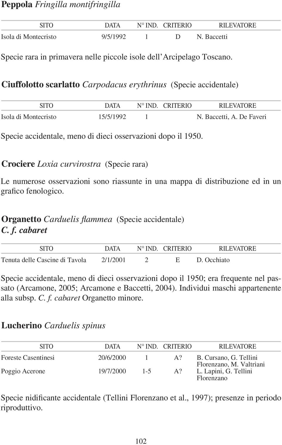 Crociere Loxia curvirostra (Specie rara) Le numerose osservazioni sono riassunte in una mappa di distribuzione ed in un grafico fenologico. Organetto Carduelis flammea (Specie accidentale) C.