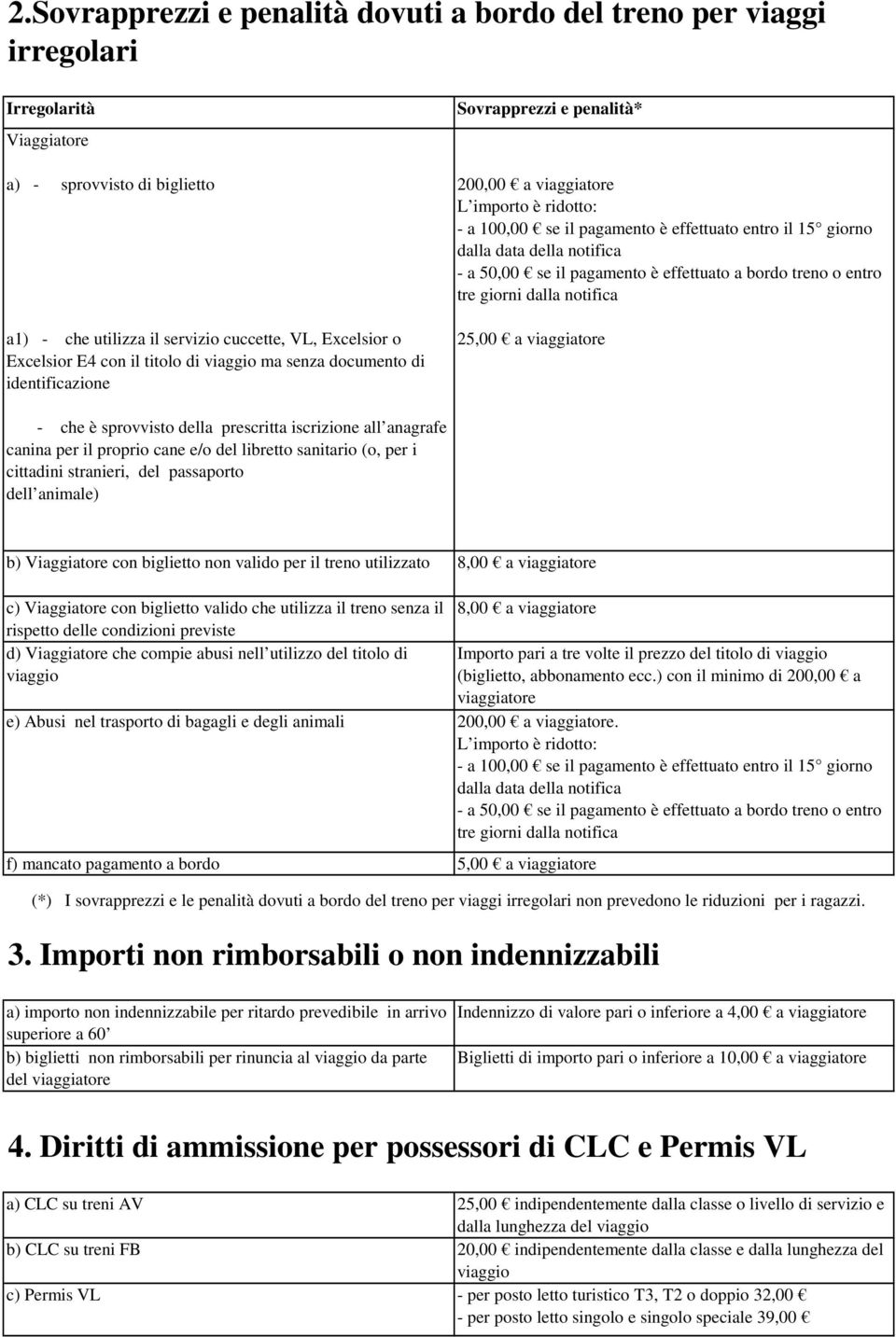 della notifica - a 50,00 se il pagamento è effettuato a bordo treno o entro tre giorni dalla notifica 25,00 a viaggiatore - che è sprovvisto della prescritta iscrizione all anagrafe canina per il