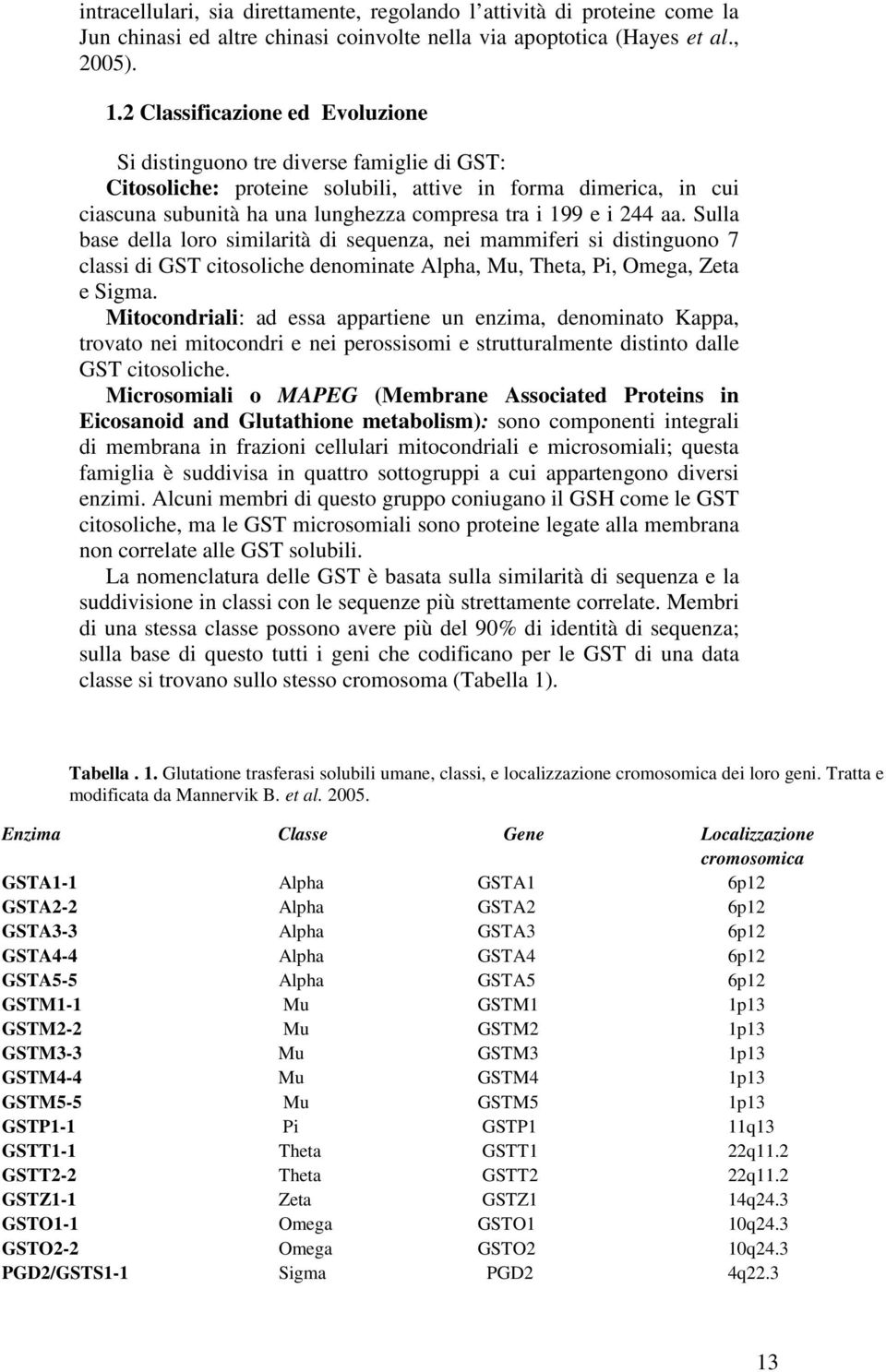 244 aa. Sulla base della loro similarità di sequenza, nei mammiferi si distinguono 7 classi di GST citosoliche denominate Alpha, Mu, Theta, Pi, Omega, Zeta e Sigma.