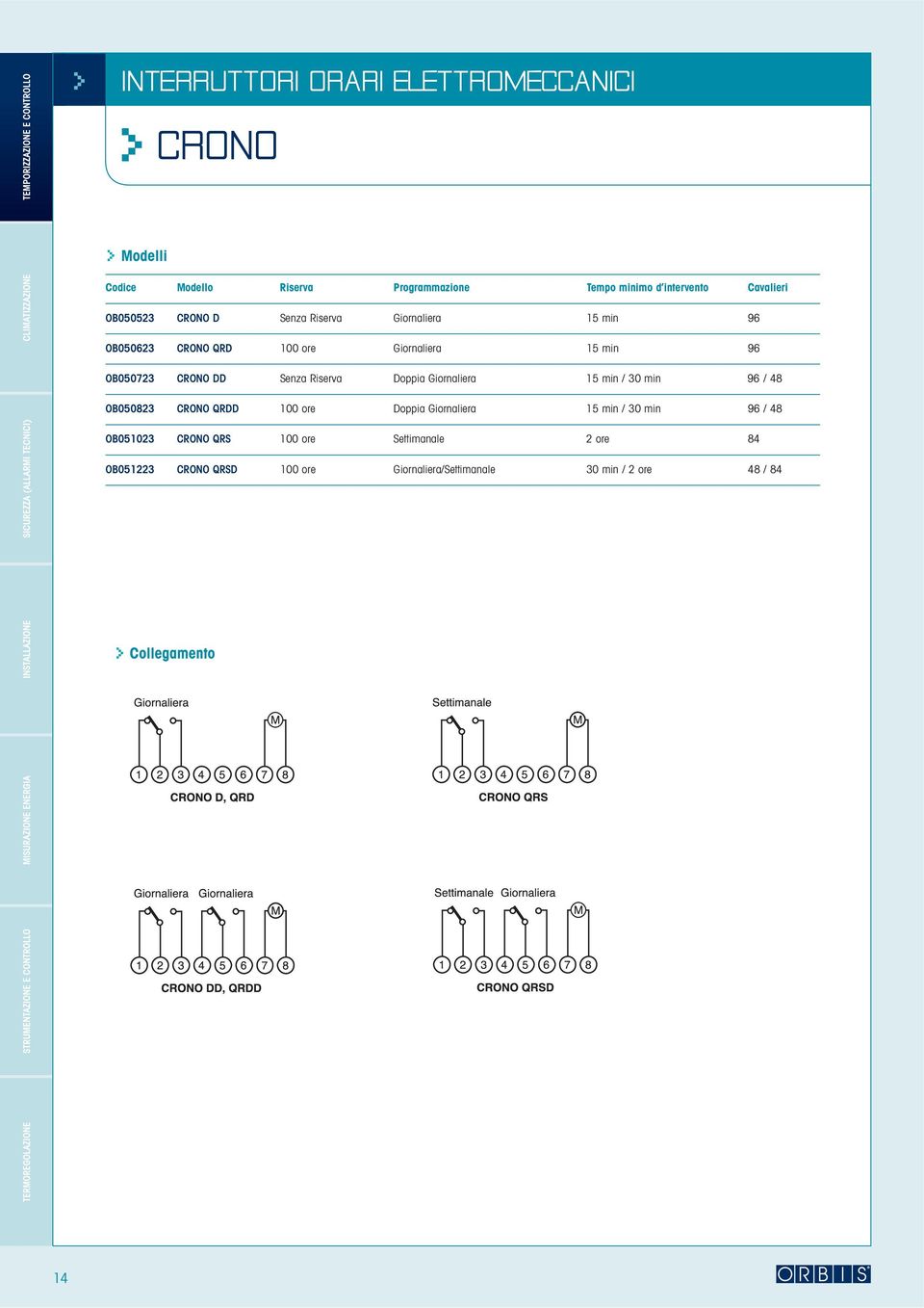 Senza Riserva Doppia Giornaliera 15 min / 30 min 96 / 48 OB050823 CRONO QRDD 100 ore Doppia Giornaliera 15 min / 30 min 96