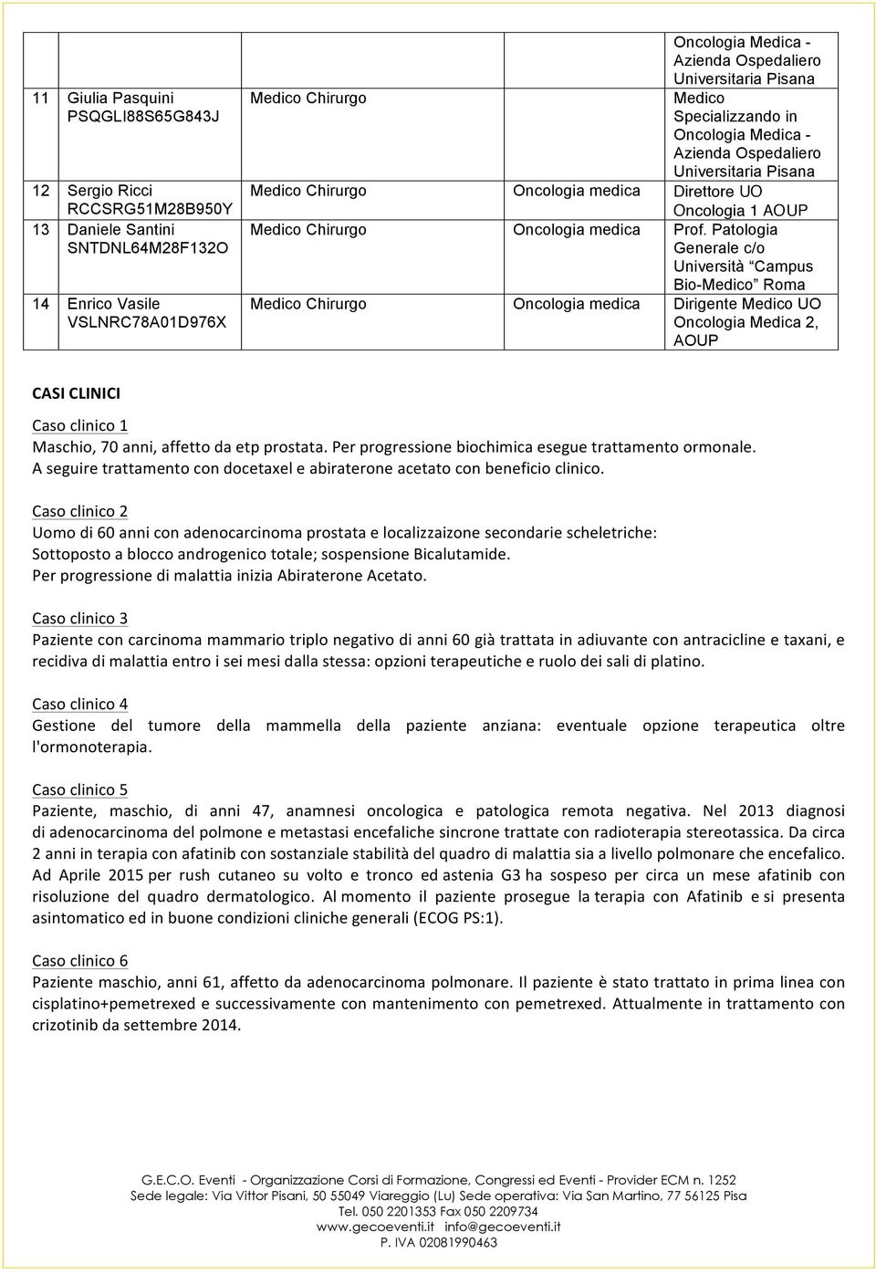 Per progressione biochimica esegue trattamento ormonale. A seguire trattamento con docetaxel e abiraterone acetato con beneficio clinico.