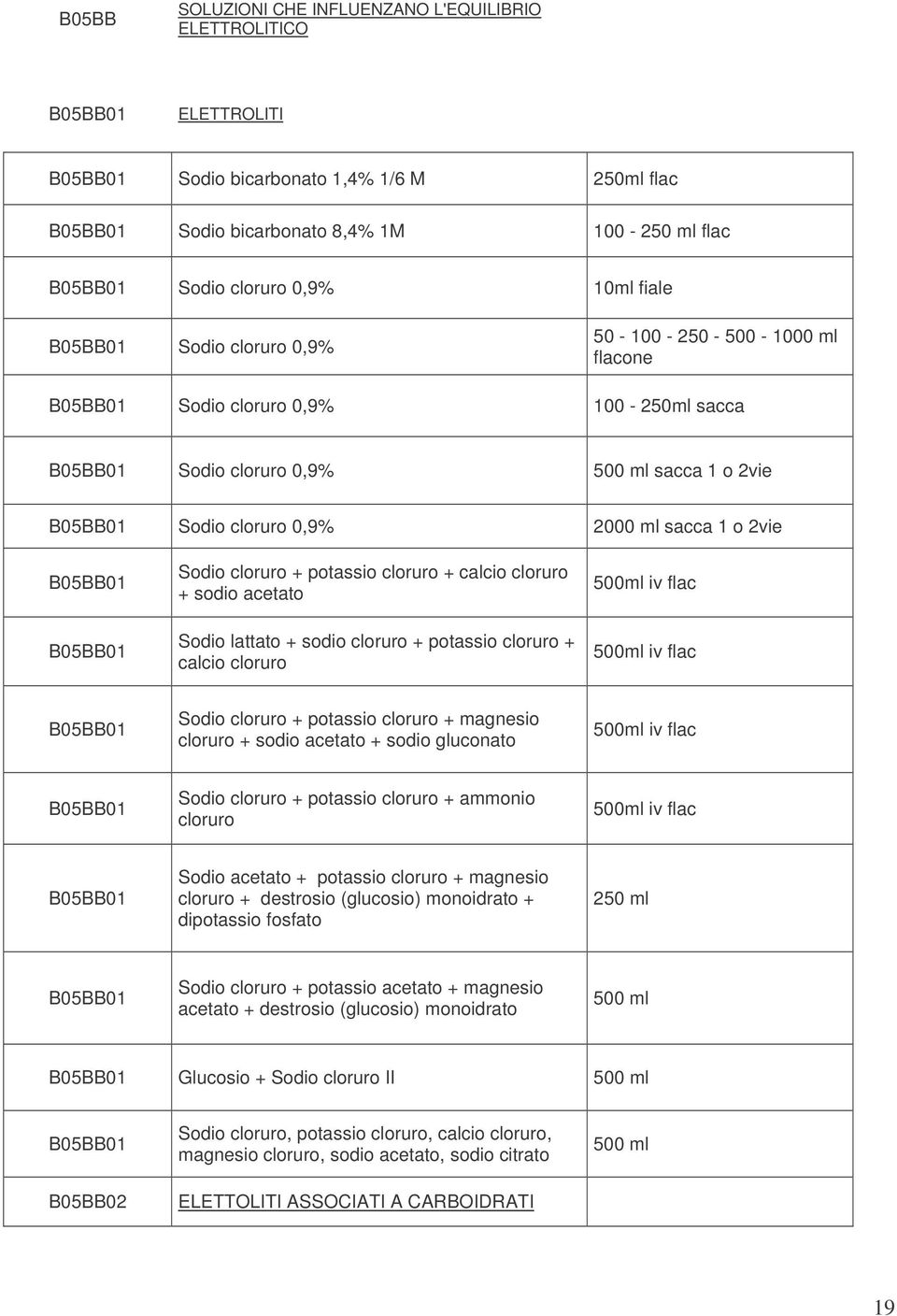 2000 ml sacca 1 o 2vie B05BB01 B05BB01 Sodio cloruro + potassio cloruro + calcio cloruro + sodio acetato Sodio lattato + sodio cloruro + potassio cloruro + calcio cloruro 500ml iv flac 500ml iv flac