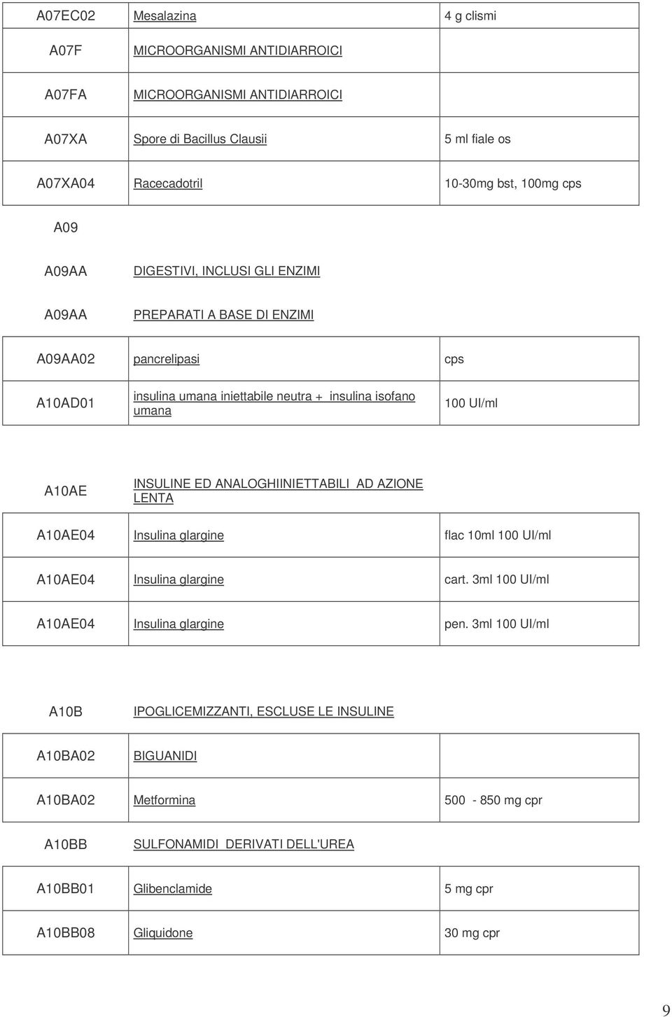 INSULINE ED ANALOGHIINIETTABILI AD AZIONE LENTA A10AE04 Insulina glargine flac 10ml 100 UI/ml A10AE04 Insulina glargine cart. 3ml 100 UI/ml A10AE04 Insulina glargine pen.