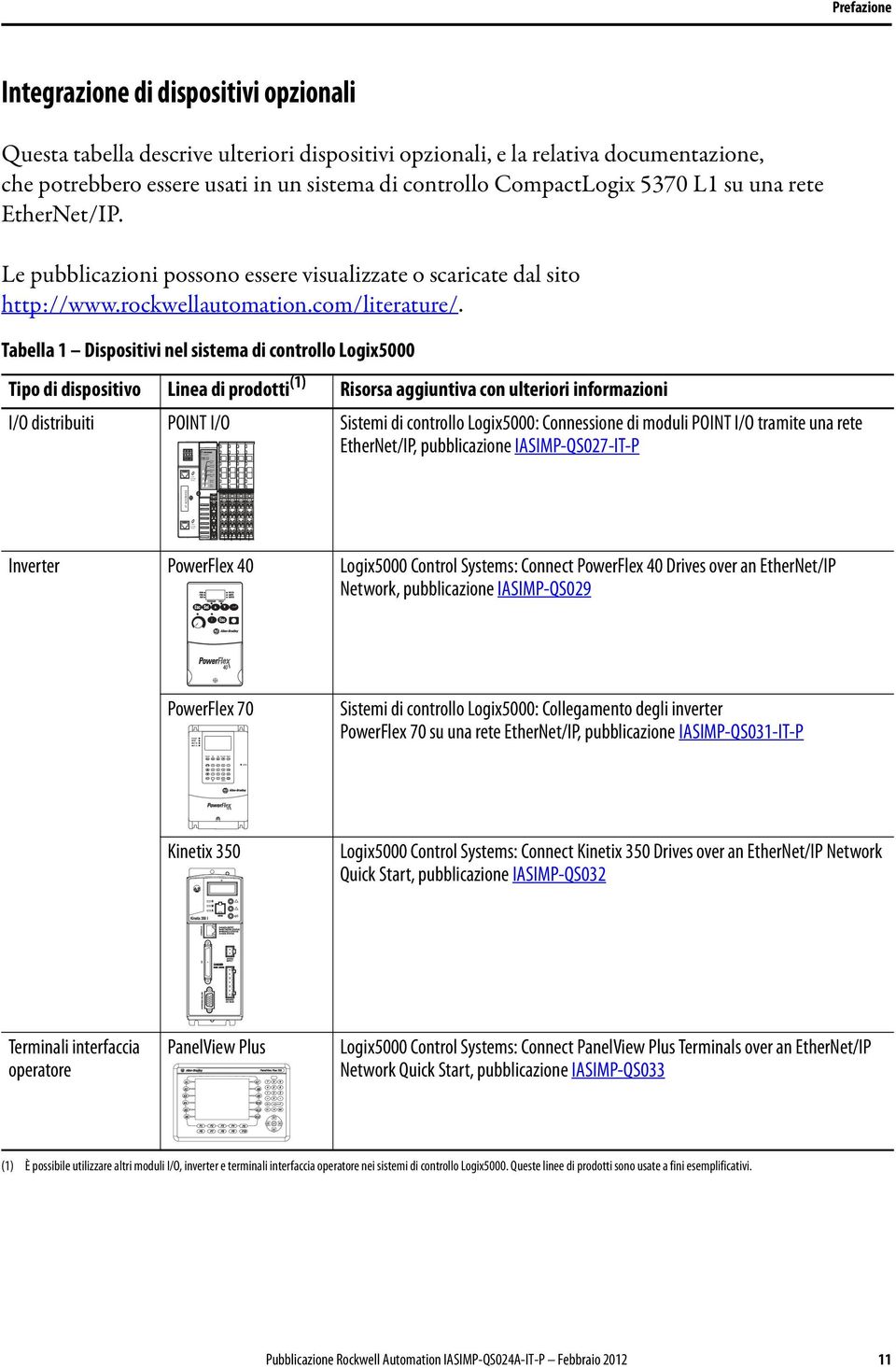 Le pubblicazioni possono essere visualizzate o scaricate dal sito http://www.rockwellautomation.com/literature/.