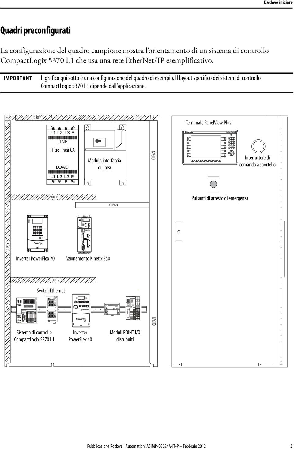 Il layout specifico dei sistemi di controllo CompactLogix 5370 L1 dipende dall applicazione.