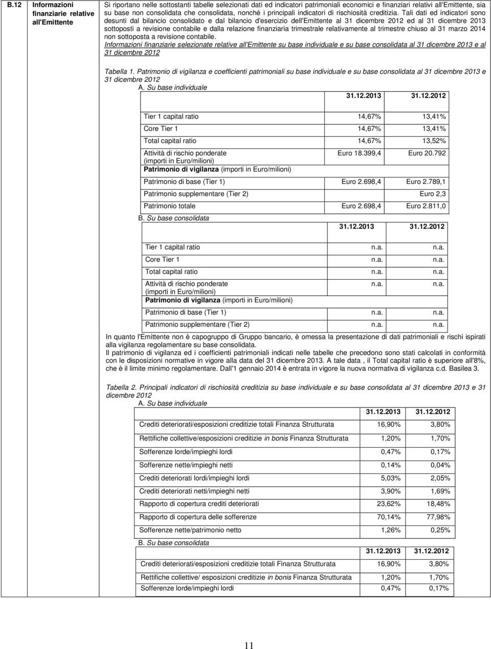 Tali dati ed indicatori sono desunti dal bilancio consolidato e dal bilancio d'esercizio dell'emittente al 31 dicembre 2012 ed al 31 dicembre 2013 sottoposti a revisione contabile e dalla relazione