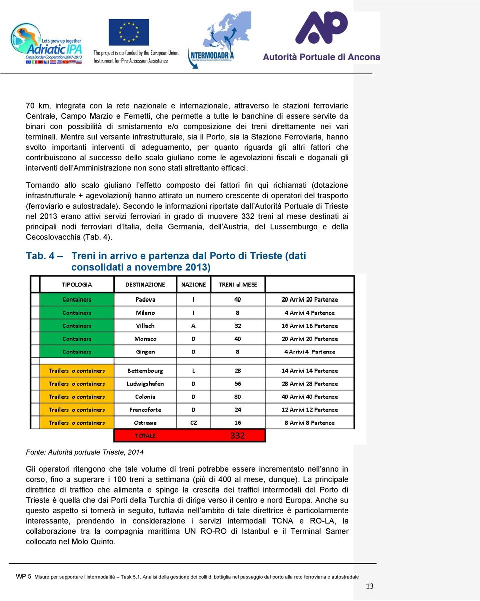 Mentre sul versante infrastrutturale, sia il Porto, sia la Stazione Ferroviaria, hanno svolto importanti interventi di adeguamento, per quanto riguarda gli altri fattori che contribuiscono al