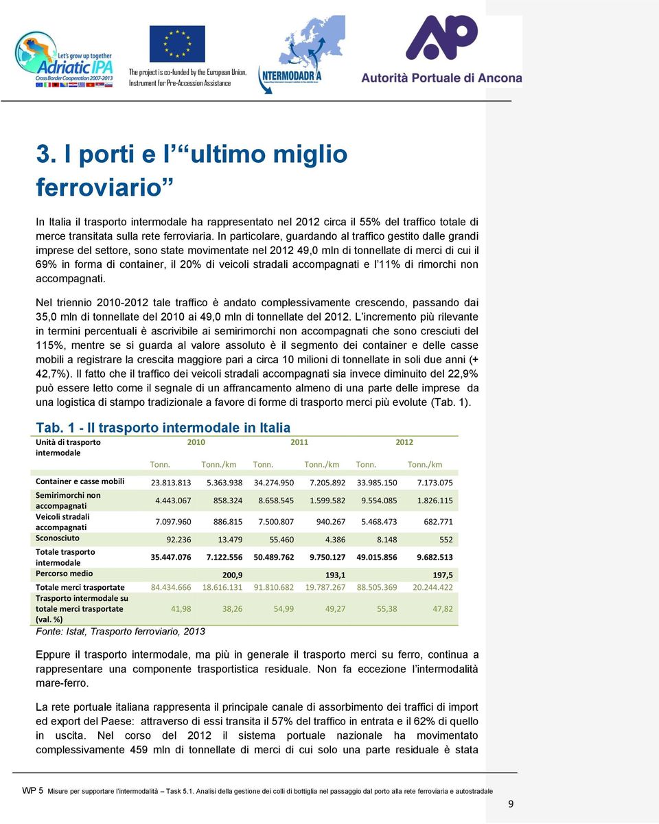 stradali accompagnati e l 11% di rimorchi non accompagnati.