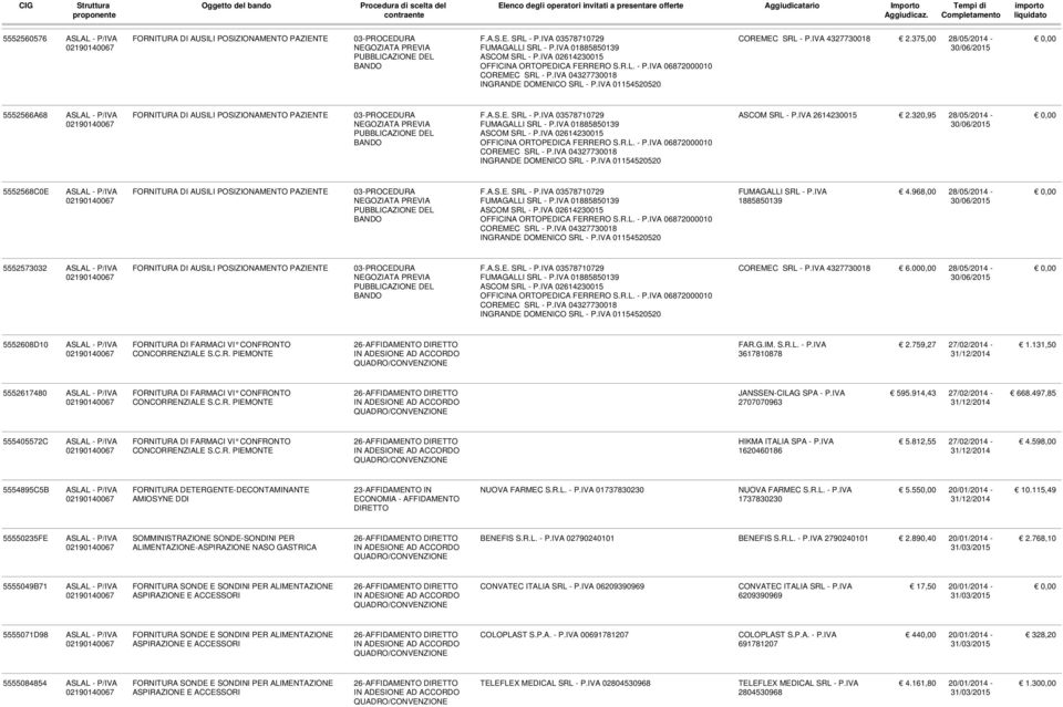 375,00 28/05/2014-30/06/2015 5552566A68 FORNITURA DI AUSILI POSIZIONAMENTO PAZIENTE 03-PROCEDURA NEGOZIATA PREVIA F.A.S.E. SRL - P.IVA 03578710729 FUMAGALLI SRL - P.IVA 01885850139 ASCOM SRL - P.