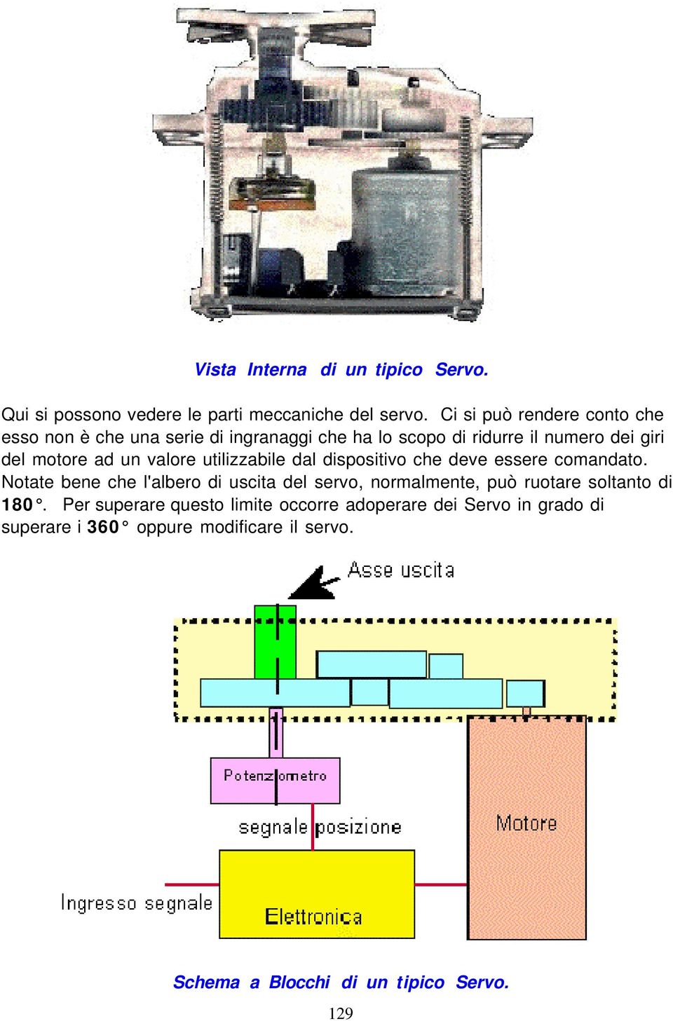 valore utilizzabile dal dispositivo che deve essere comandato.