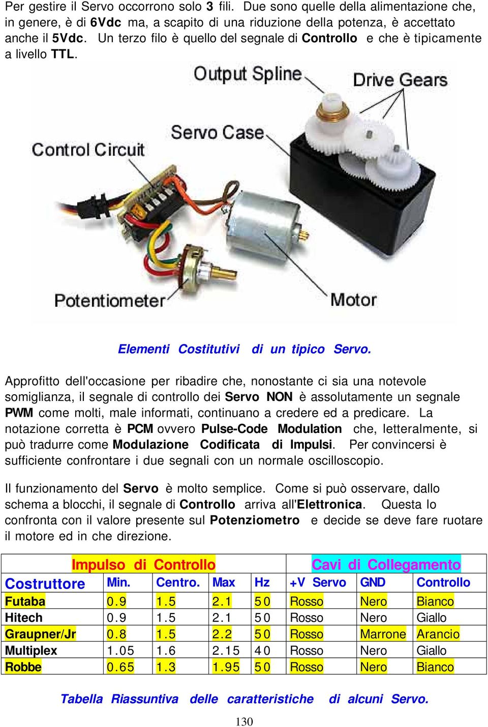 Approfitto dell'occasione per ribadire che, nonostante ci sia una notevole somiglianza, il segnale di controllo dei Servo NON è assolutamente un segnale PWM come molti, male informati, continuano a