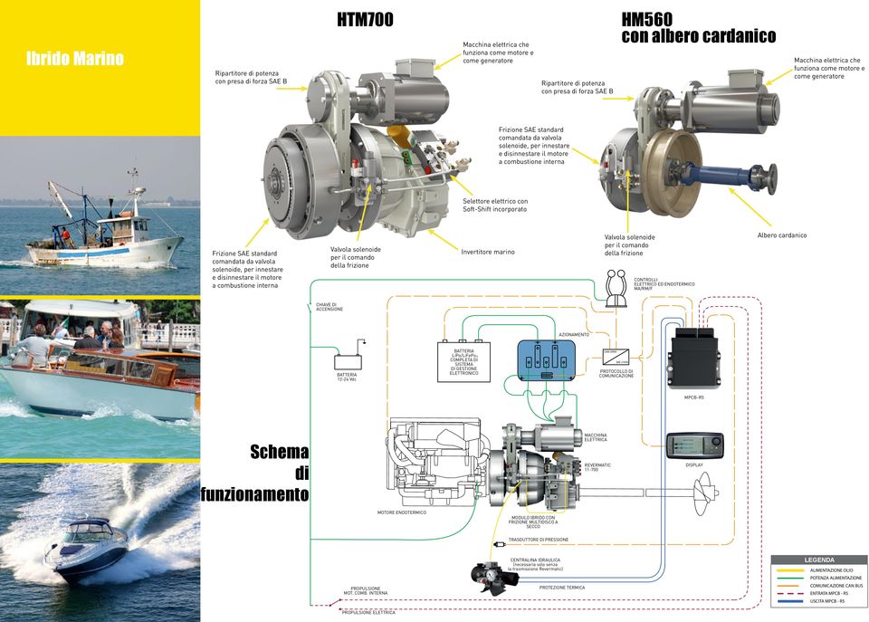 standard comandata da valvola solenoide, per innestare e disinnestare il motore a combustione interna Valvola solenoide per il comando della frizione Invertitore marino Valvola solenoide per il