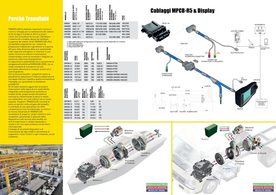 La gamma dei sistemi ibridi TRANSFLUID offre una perfetta integrazione con i sistemi di propulsione tradizionali e garantisce la massima efficacia nella direzione della eco-sostenibilità e del