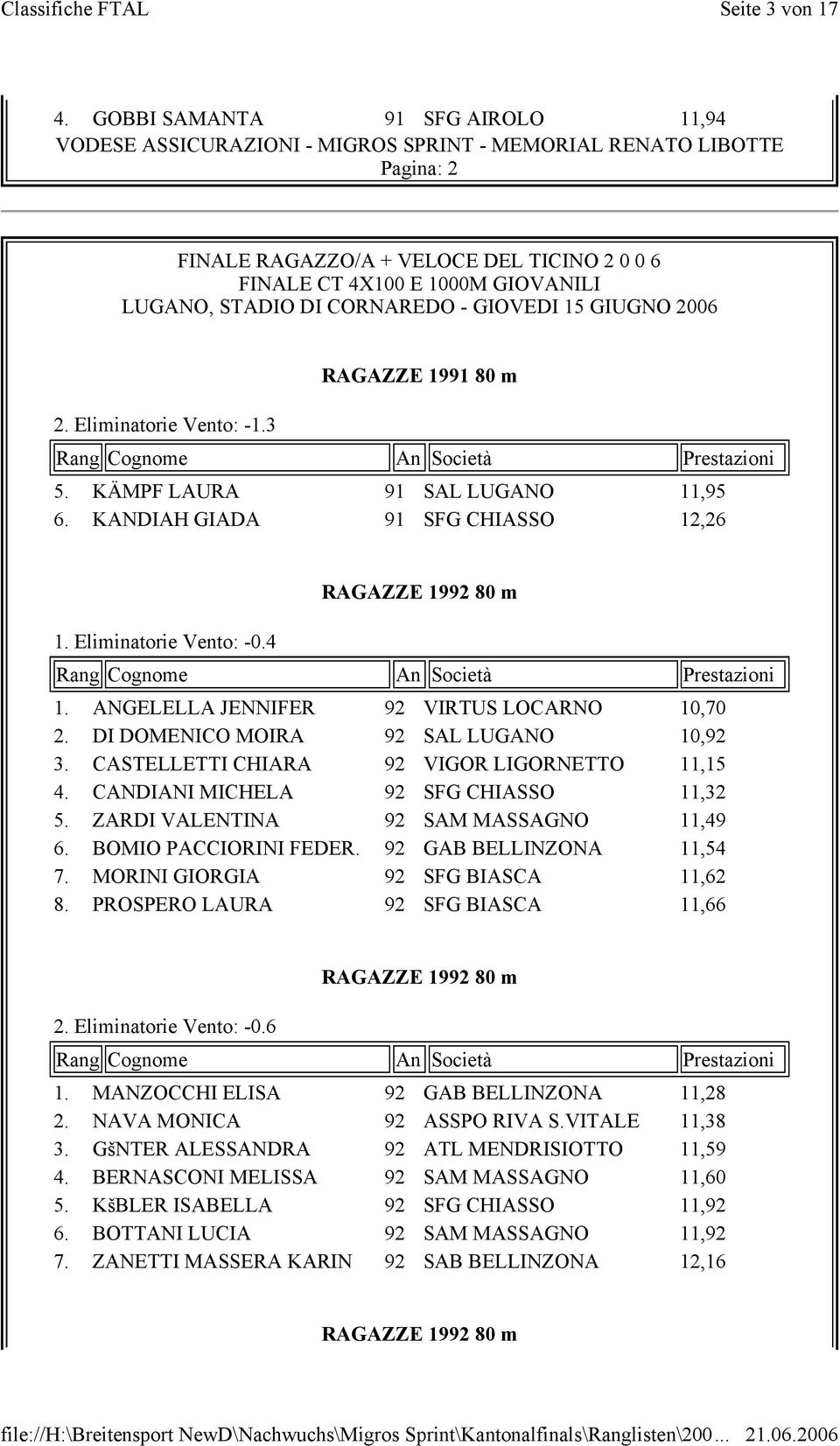 CANDIANI MICHELA 92 SFG CHIASSO 11,32 5. ZARDI VALENTINA 92 SAM MASSAGNO 11,49 6. BOMIO PACCIORINI FEDER. 92 GAB BELLINZONA 11,54 7. MORINI GIORGIA 92 SFG BIASCA 11,62 8.