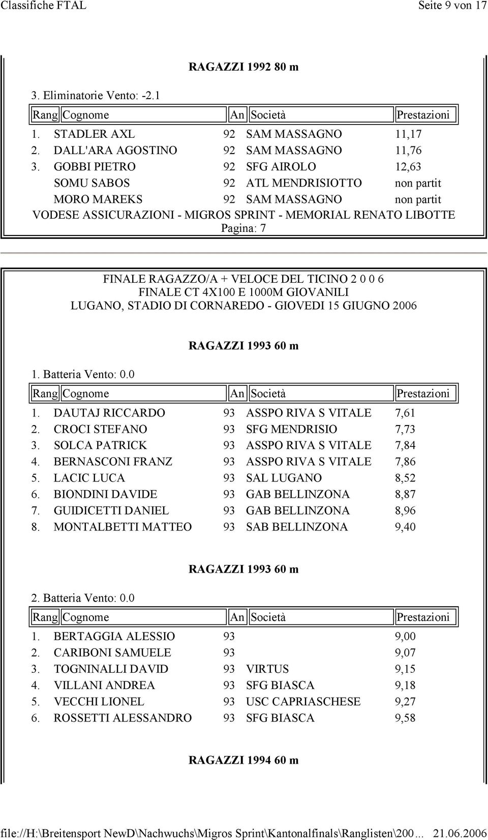 DAUTAJ RICCARDO 93 ASSPO RIVA S VITALE 7,61 2. CROCI STEFANO 93 SFG MENDRISIO 7,73 3. SOLCA PATRICK 93 ASSPO RIVA S VITALE 7,84 4. BERNASCONI FRANZ 93 ASSPO RIVA S VITALE 7,86 5.