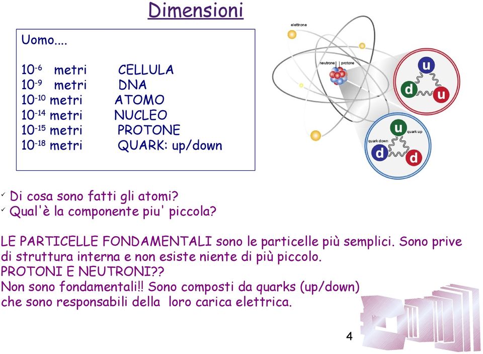 up/down Di cosa sono fatti gli atomi? Qual'è la componente piu' piccola?