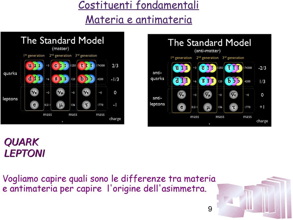 quali sono le differenze tra materia e