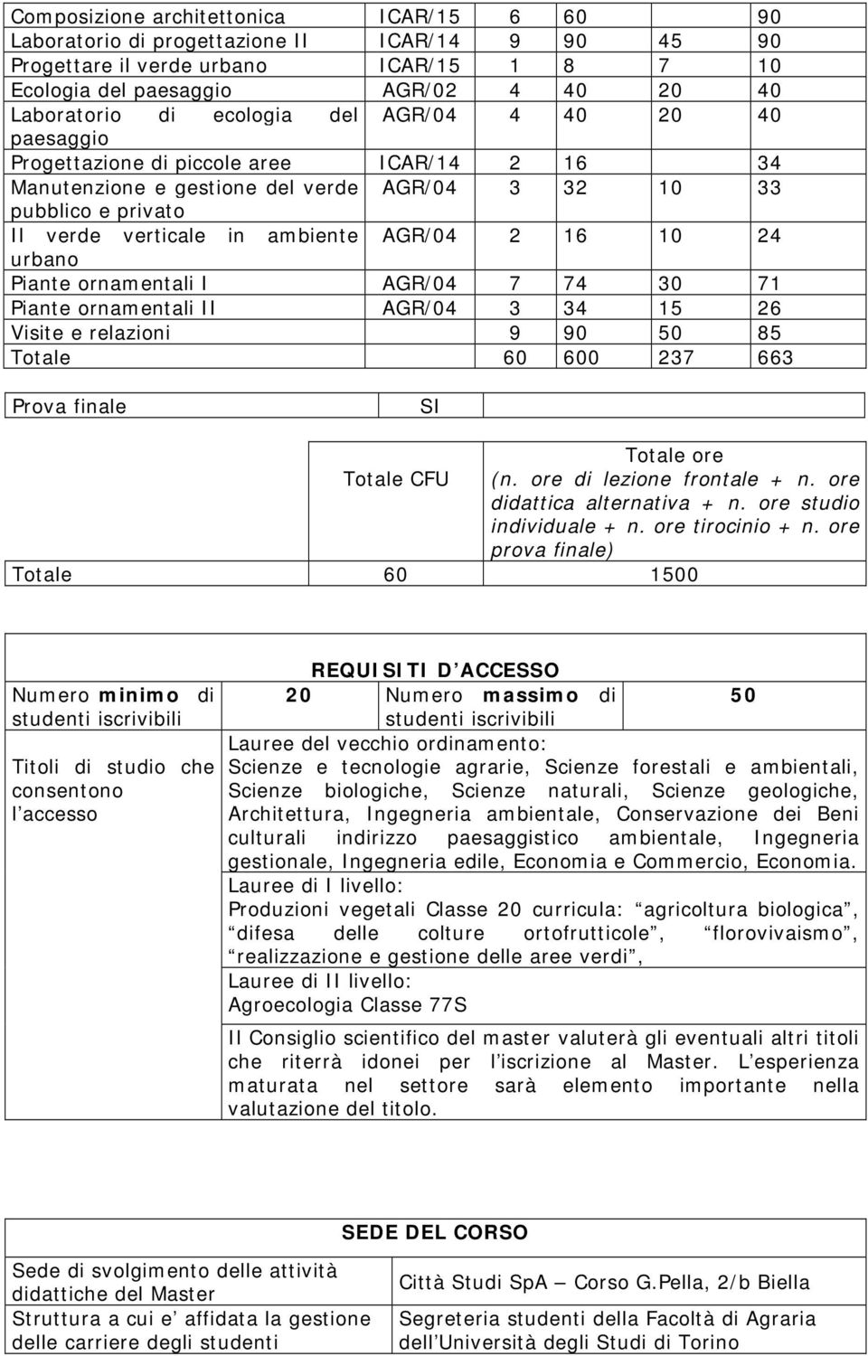 16 10 24 urbano Piante ornamentali I AGR/04 7 74 30 71 Piante ornamentali II AGR/04 3 34 15 26 Visite e relazioni 9 90 50 85 Totale 60 600 237 663 Prova finale SI Totale ore Totale CFU (n.