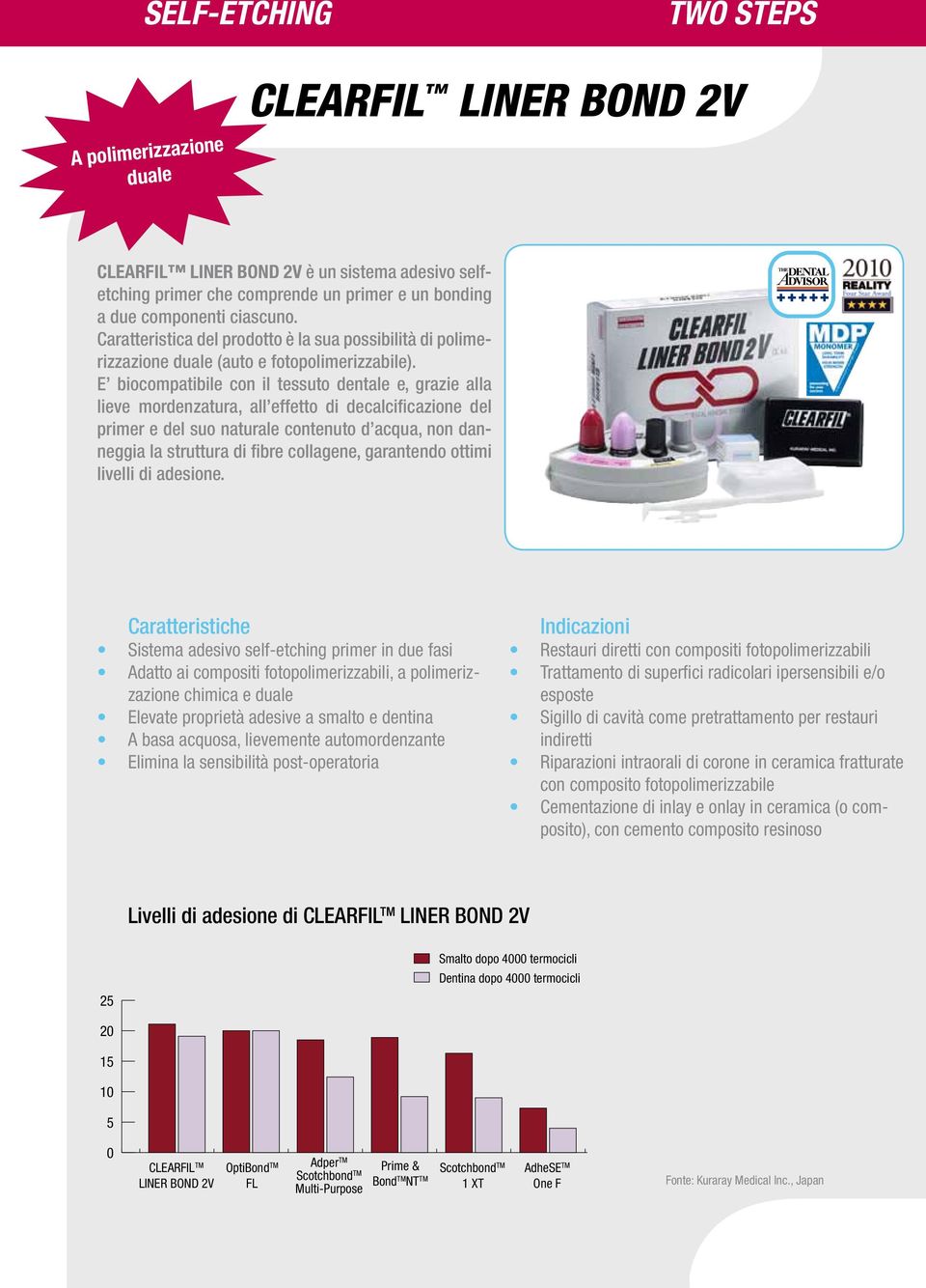 E biocompatibile con il tessuto dentale e, grazie alla lieve mordenzatura, all effetto di decalcificazione del primer e del suo naturale contenuto d acqua, non danneggia la struttura di fibre