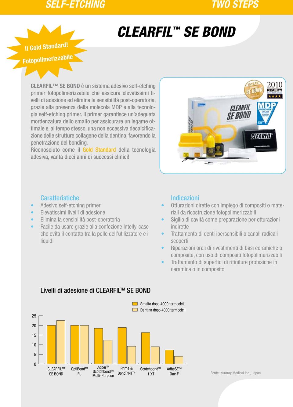 post-operatoria, grazie alla presenza della molecola MDP e alla tecnologia self-etching primer.