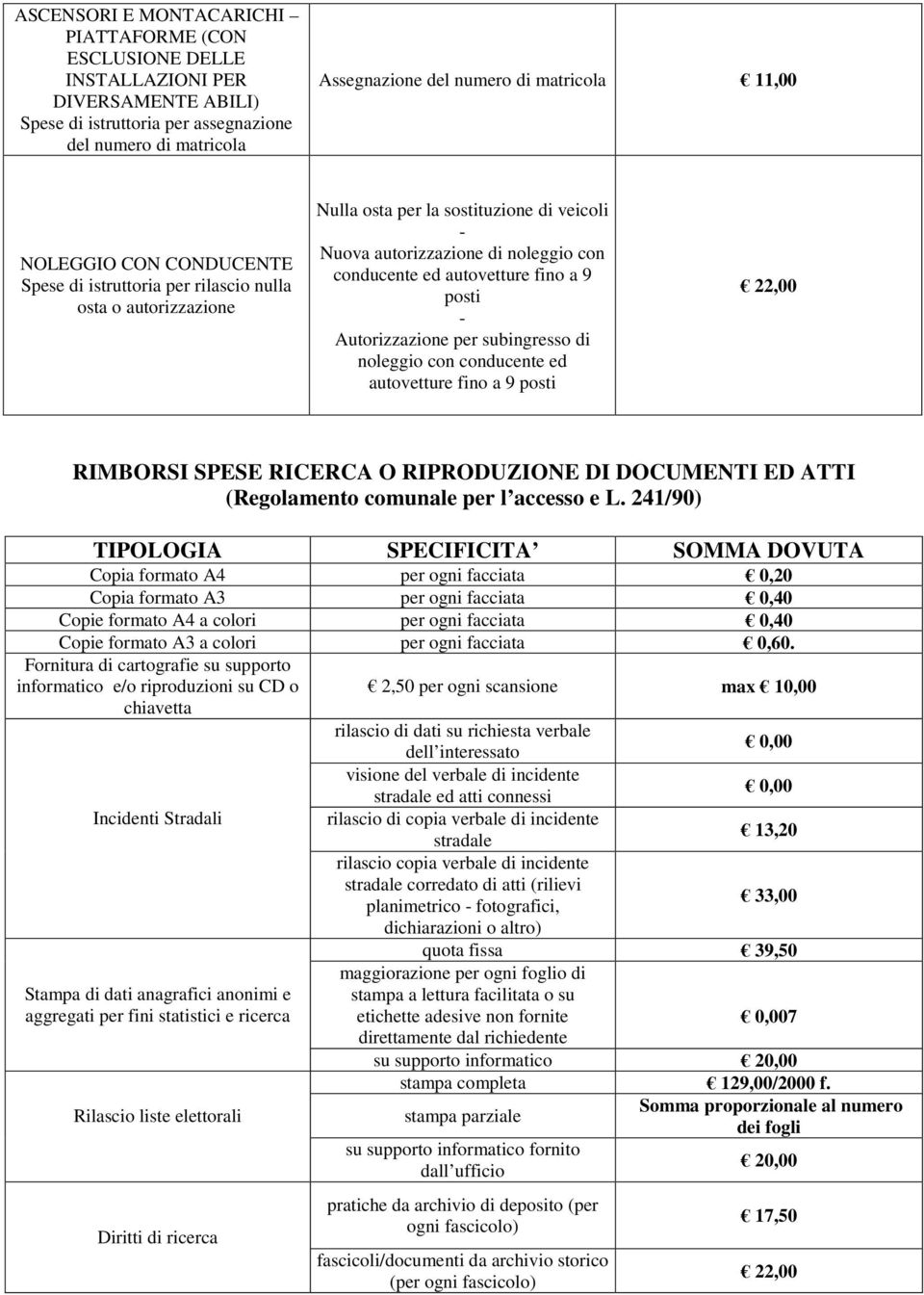 fino a 9 posti - Autorizzazione per subingresso di noleggio con conducente ed autovetture fino a 9 posti RIMBORSI SPESE RICERCA O RIPRODUZIONE DI DOCUMENTI ED ATTI (Regolamento comunale per l accesso