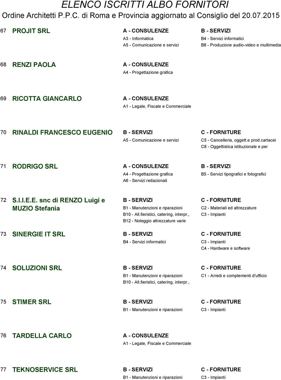 cartacei C8 - Oggettistica istituzionale e per 71 RODRIGO SRL 72 S.I.I.E.