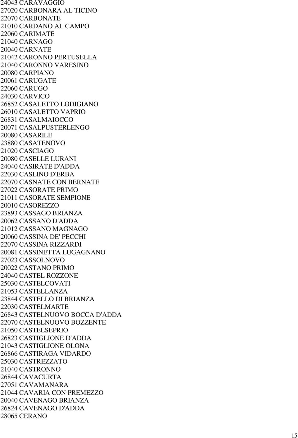 24040 CASIRATE D'ADDA 22030 CASLINO D'ERBA 22070 CASNATE CON BERNATE 27022 CASORATE PRIMO 21011 CASORATE SEMPIONE 20010 CASOREZZO 23893 CASSAGO BRIANZA 20062 CASSANO D'ADDA 21012 CASSANO MAGNAGO