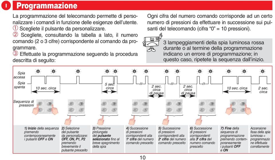 ➂ Effettuate la programmazione seguendo la procedura descritta di seguito: Ogni cifra del numero comando corrisponde ad un certo numero di pressioni da effettuare in successione sui pulsanti del