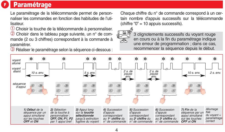 ➂ Réaliser le paramétrage selon la séquence ci-dessous : Chaque chiffre du n de commande correspond à un certain nombre d appuis successifs sur la télécommande (chiffre 0 = 10 appuis successifs).