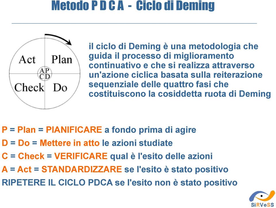 ruota di Deming P = Plan = PIANIFICARE a fondo prima di agire D = Do = Mettere in atto le azioni studiate C = Check = VERIFICARE