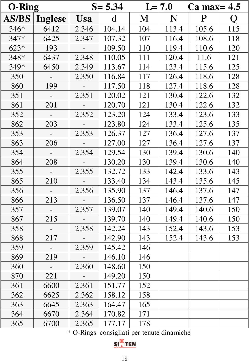 70 121 130.4 122.6 132 352-2.352 123.20 124 133.4 123.6 133 862 203-123.80 124 133.4 125.6 135 353-2.353 126.37 127 136.4 127.6 137 863 206-127.00 127 136.4 127.6 137 354-2.354 129.54 130 