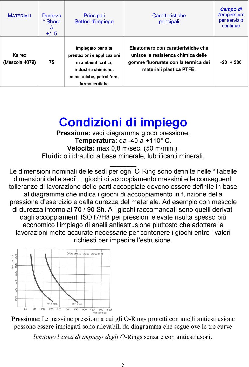 meccaniche, petrolifere, farmaceutiche Condizioni di impiego Pressione: vedi diagramma gioco pressione. Temperatura: da -40 a +110 C. Velocità: max 0,8 m/sec. (50 m/min.).