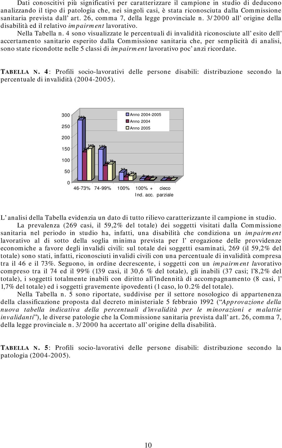 4 sono visualizzate le percentuali di invalidità riconosciute all esito dell accertamento sanitario esperito dalla Commissione sanitaria che, per semplicità di analisi, sono state ricondotte nelle 5