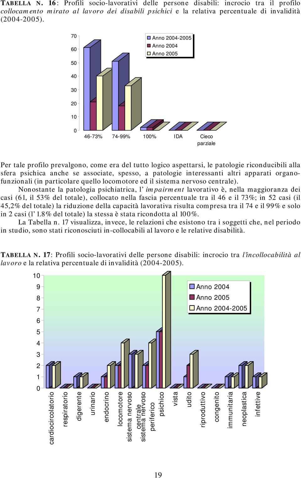 associate, spesso, a patologie interessanti altri apparati organofunzionali (in particolare quello locomotore ed il sistema nervoso centrale).