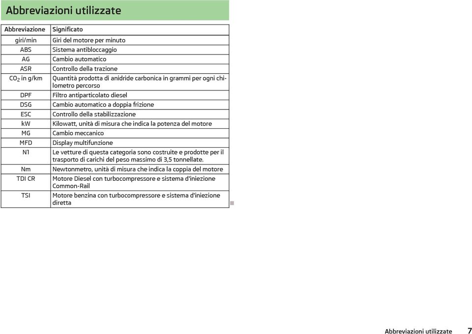 stabilizzazione Kilowatt, unità di misura che indica la potenza del motore Cambio meccanico Display multifunzione Le vetture di questa categoria sono costruite e prodotte per il trasporto di carichi