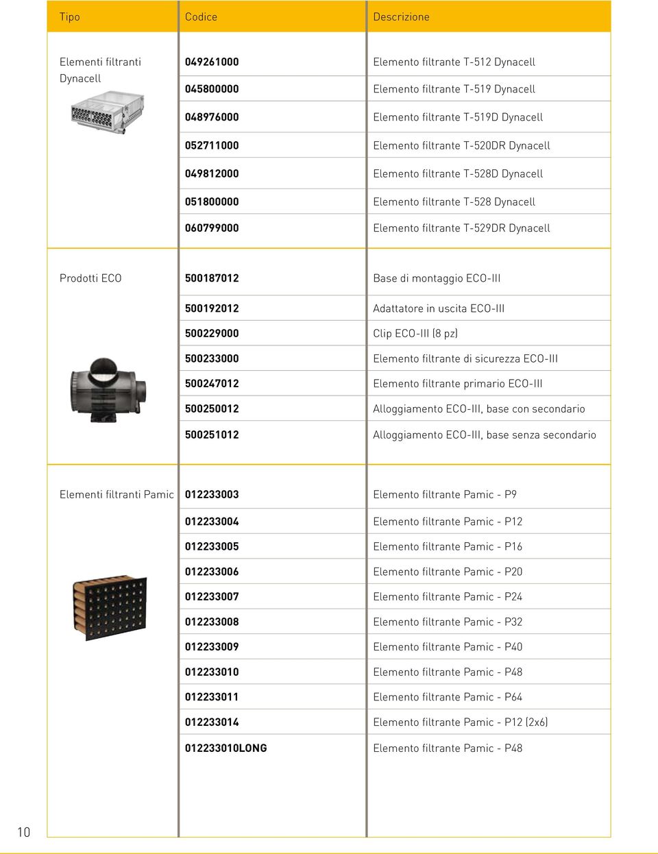 ECO-III 500192012 Adattatore in uscita ECO-III 500229000 Clip ECO-III (8 pz) 500233000 Elemento filtrante di sicurezza ECO-III 500247012 Elemento filtrante primario ECO-III 500250012 Alloggiamento