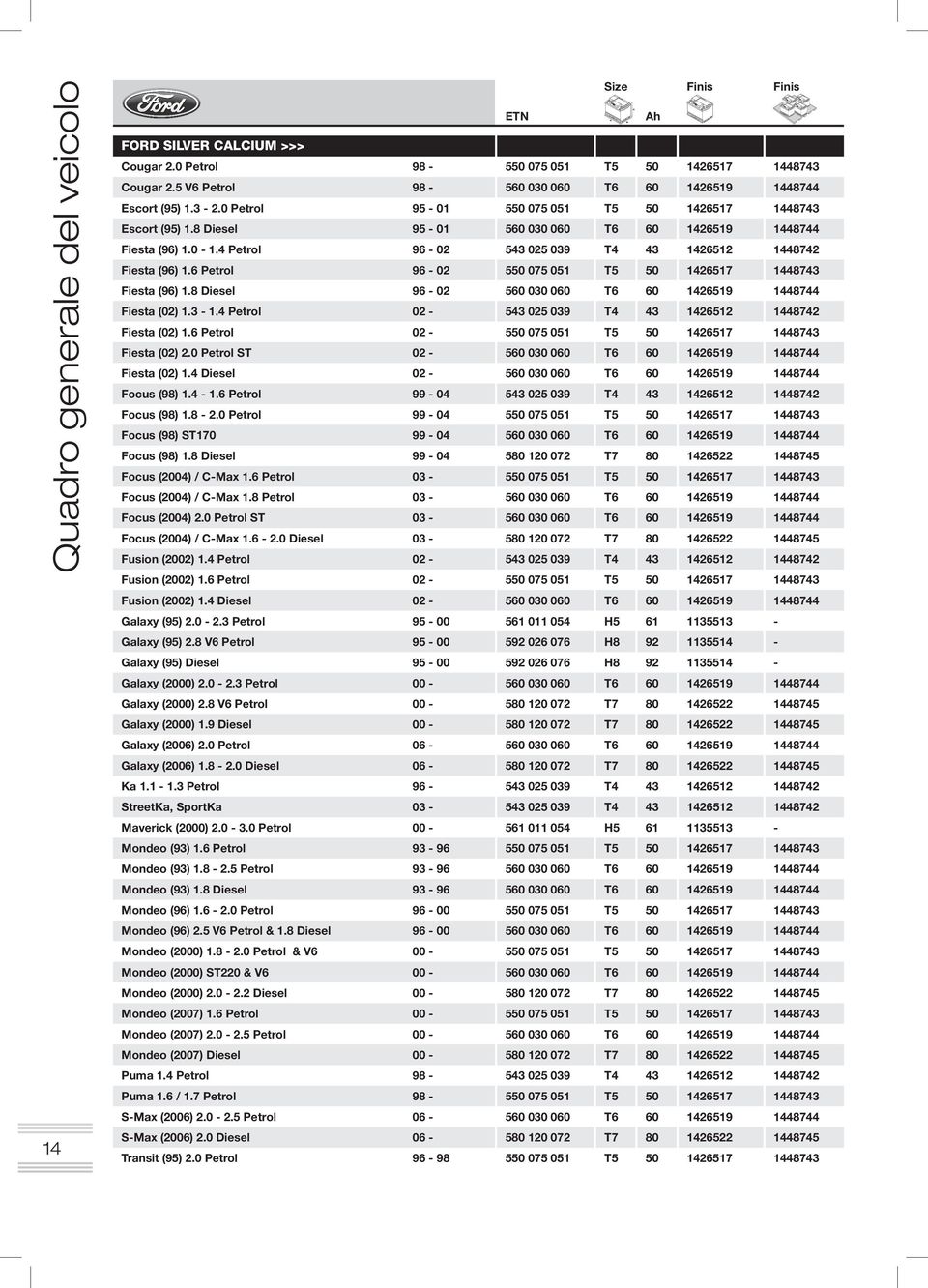 6 Petrol 96-02 550 075 051 T5 50 1426517 1448743 Fiesta (96) 1.8 Diesel 96-02 560 030 060 T6 60 1426519 1448744 Fiesta (02) 1.3-1.4 Petrol 02-543 025 039 T4 43 1426512 1448742 Fiesta (02) 1.