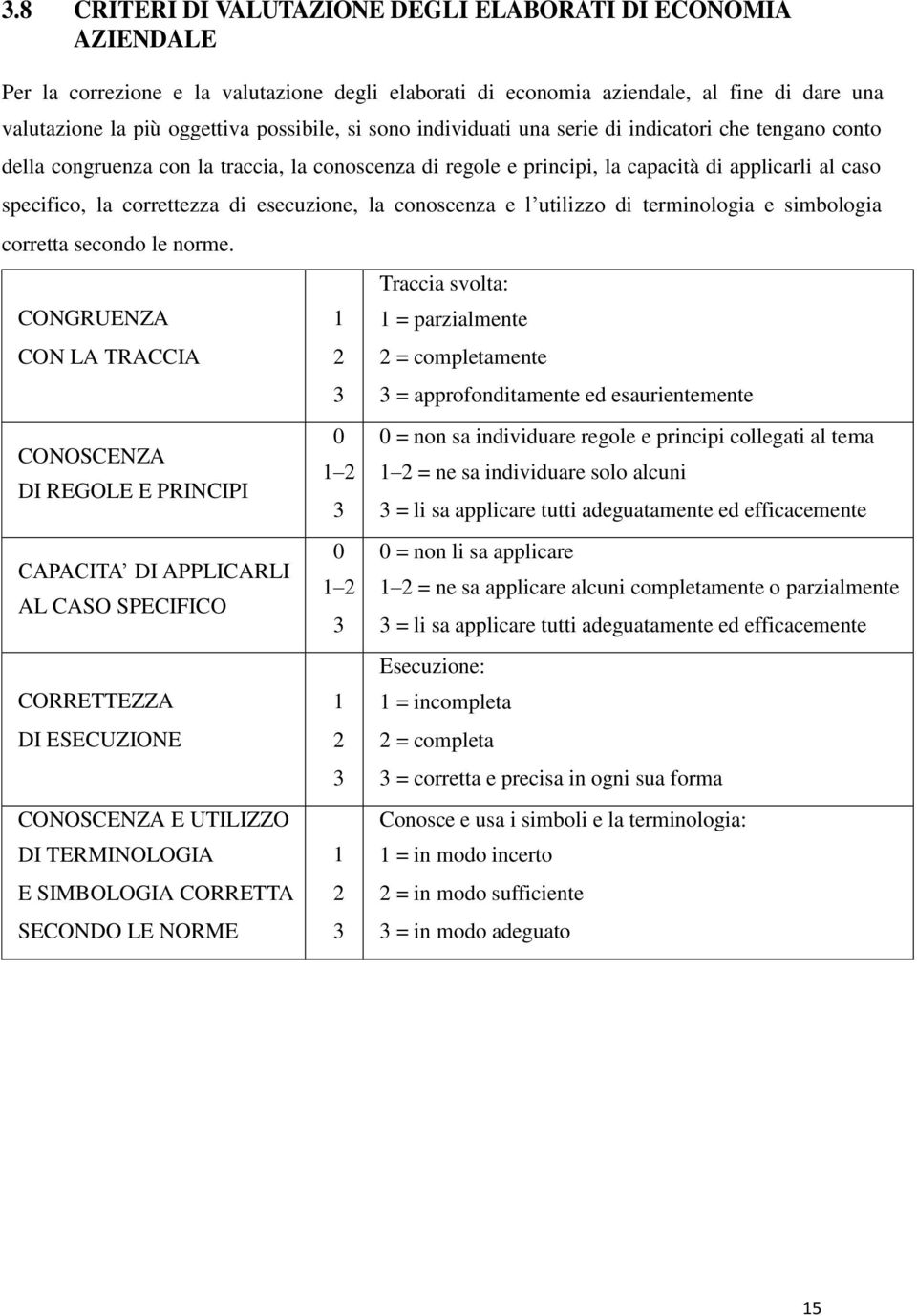 esecuzione, la conoscenza e l utilizzo di terminologia e simbologia corretta secondo le norme.