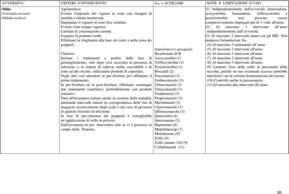 Effettuare la sfogliatura alla base dei tralci e nella zona dei grappoli.