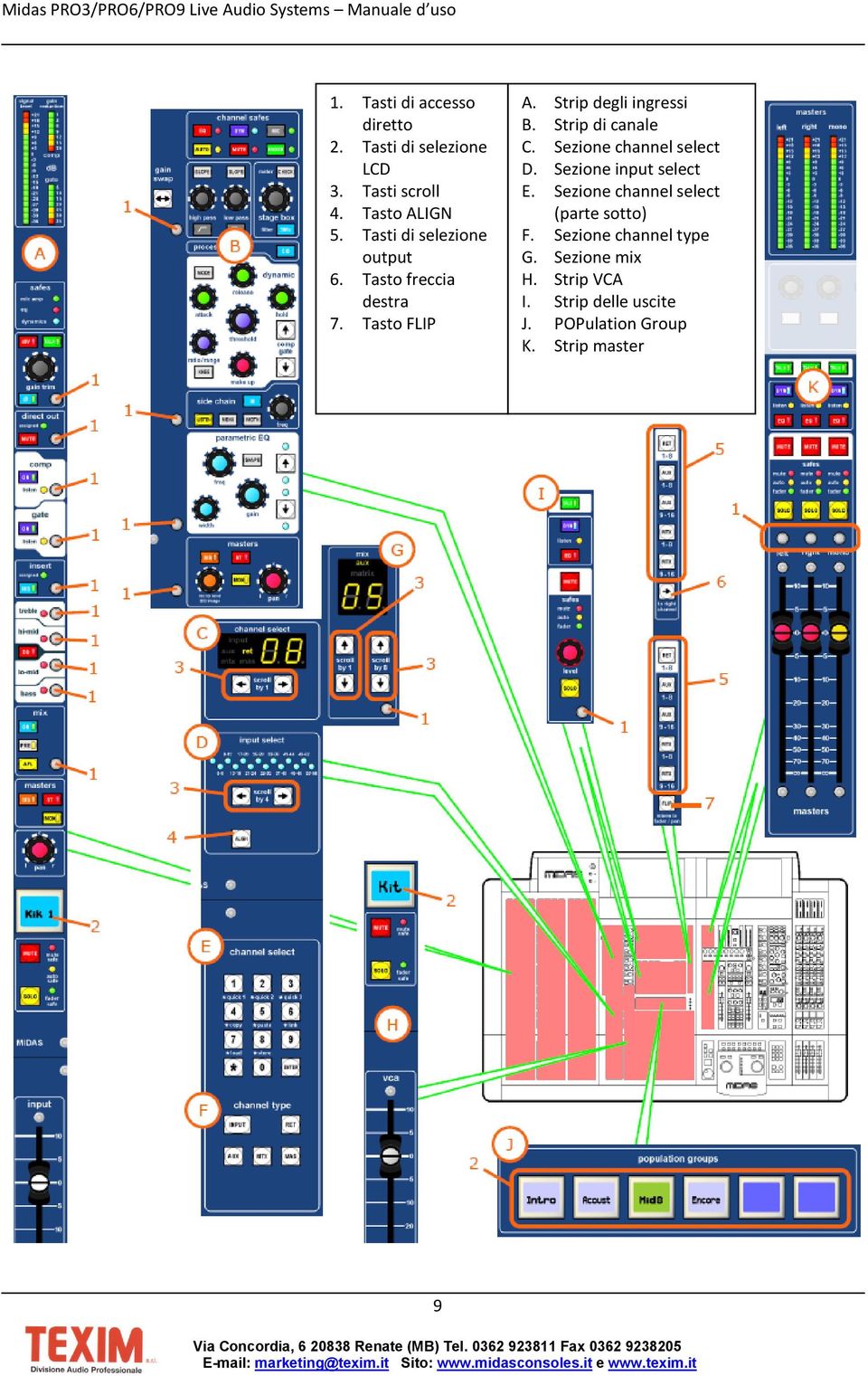 Strip di canale C. Sezione channel select D. Sezione input select E.