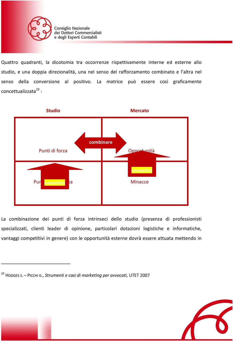 La matrice può essere così graficamente concettualizzata 23 : Studio Mercato Punti di forza combinare Opportunità Punti convertire di debolezza convertire Minacce La combinazione