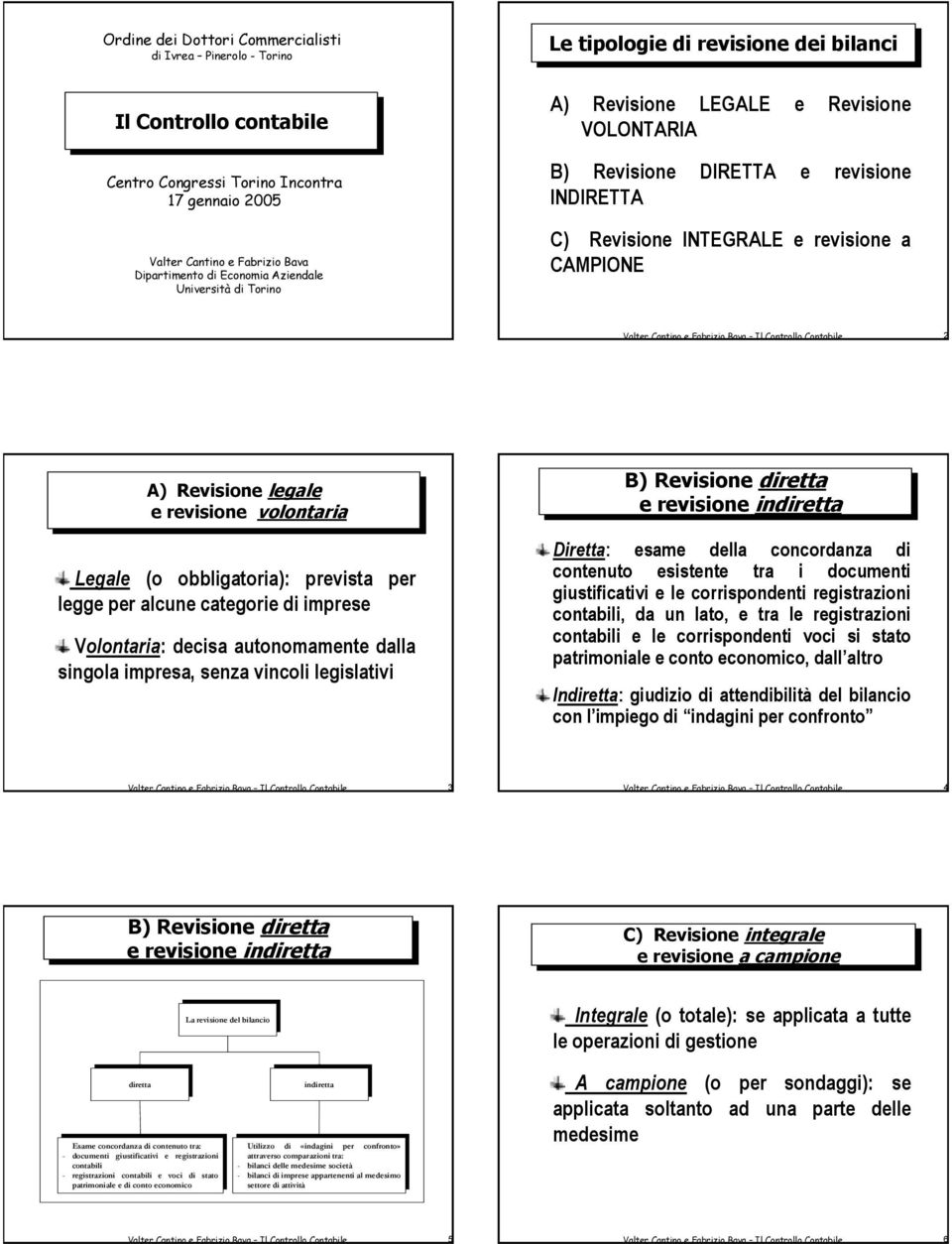 Revisione legale e revisione volontaria B) Revisione diretta e revisione indiretta Legale (o obbligatoria): prevista per legge per alcune categorie di imprese Volontaria: decisa autonomamente dalla