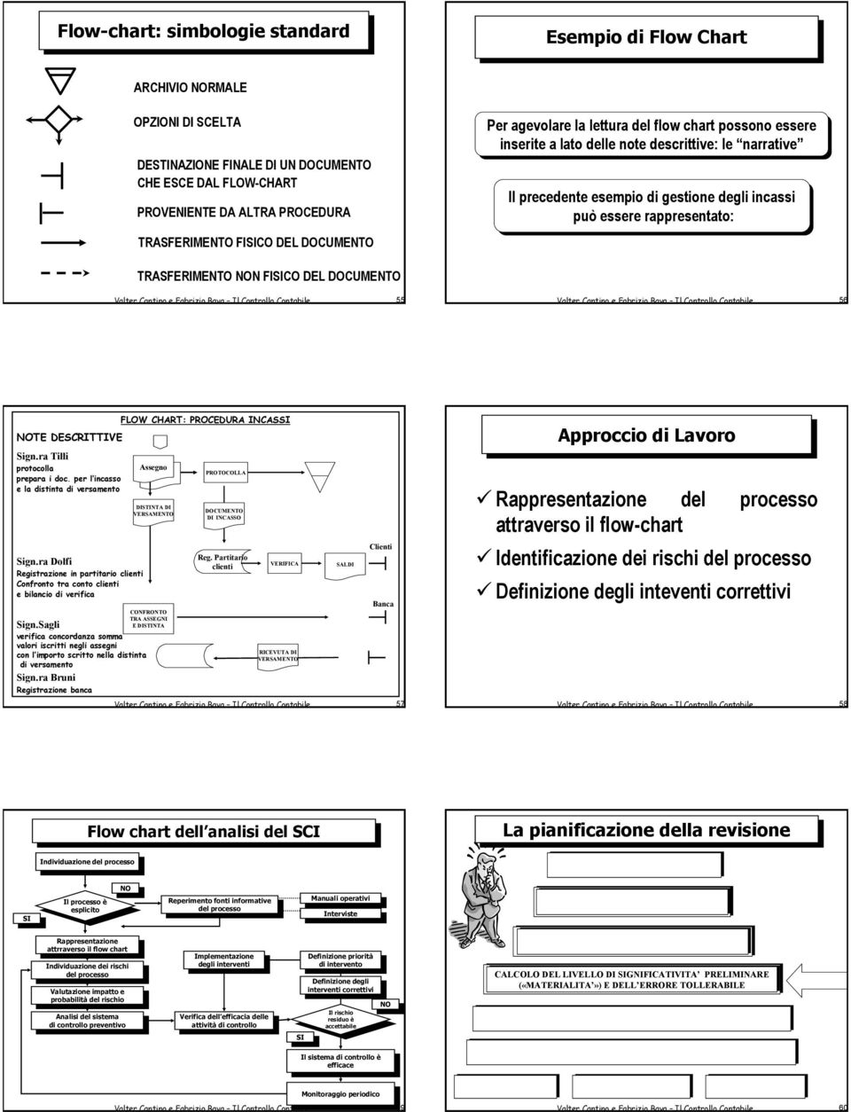 rappresentato: TRASFERIMENTO NON FISICO DEL DOCUMENTO 55 56 NOTE DESCRITTIVE Sign.ra Tilli protocolla prepara i doc.