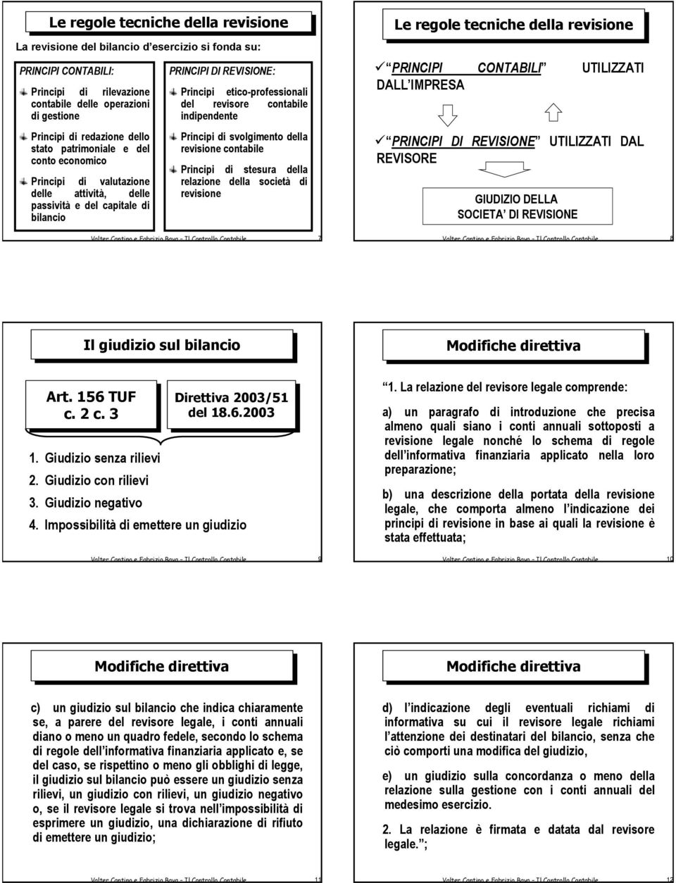 economico Principi di valutazione delle attività, delle passività e del capitale di bilancio Principi di svolgimento della revisione contabile Principi di stesura della relazione della società di